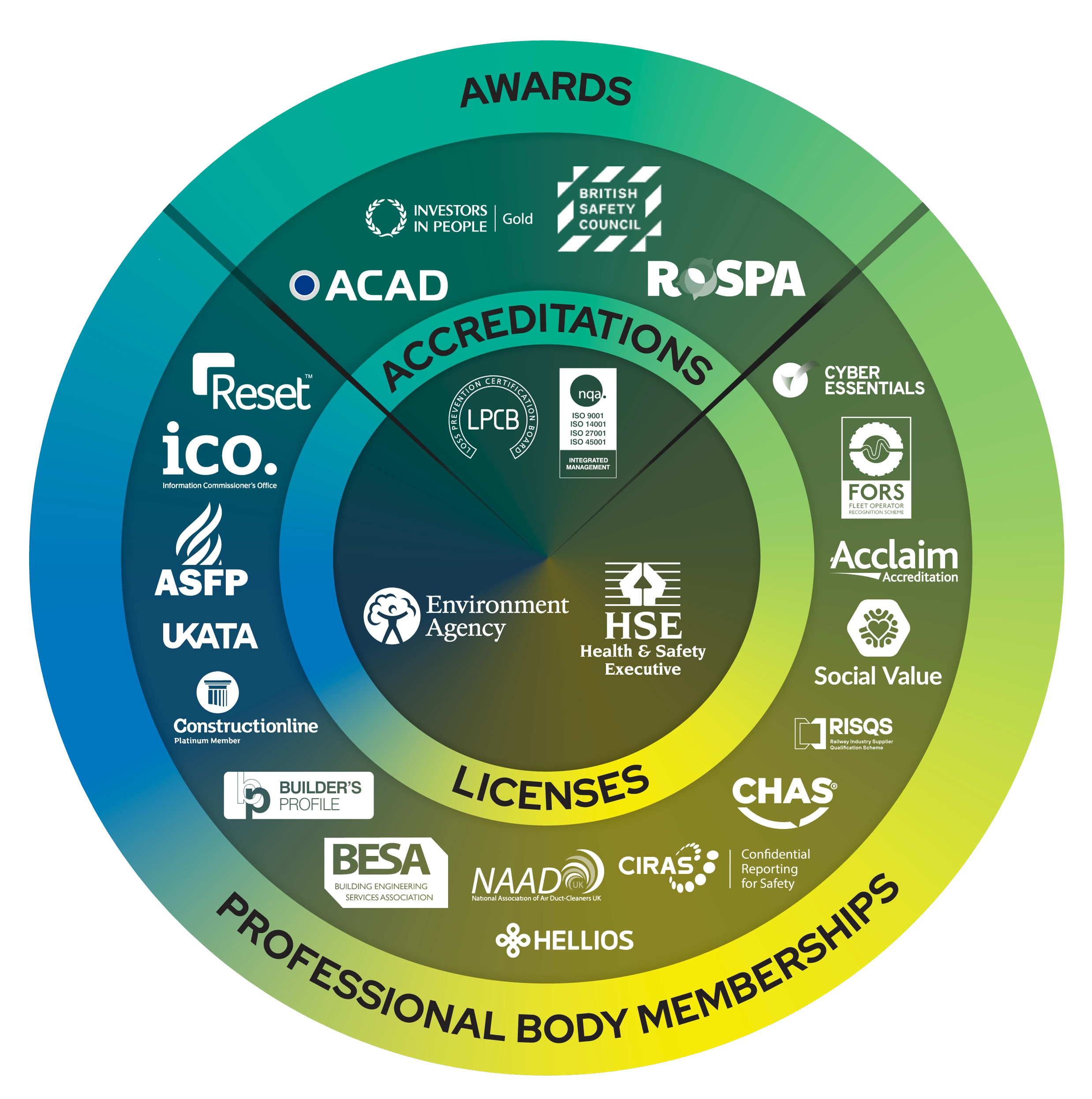 DCUK Accreditations infographic